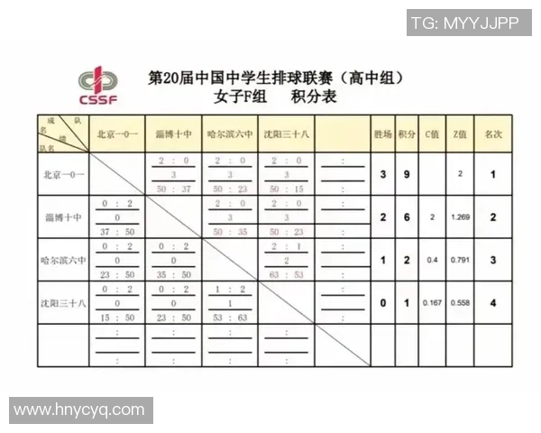 杭州排球队排球意识创新高引发全国关注与热议 杭州排球队排球意识创新高引发全国关注与热议