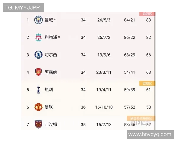 南京足球队以66分高居世界锦标赛积分榜首位展现强大实力